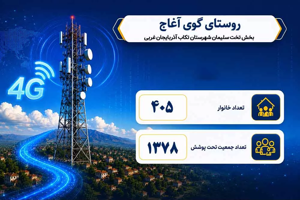 دسترسی ۱۳۷۸ نفر از ساکنان روستای گوی آغاج آذربایجان غربی به اینترنت پرسرعت
